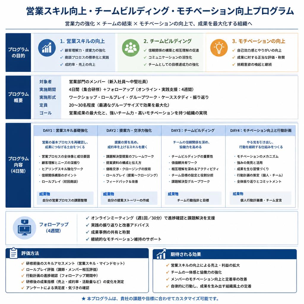 効果的なプログラムの内容