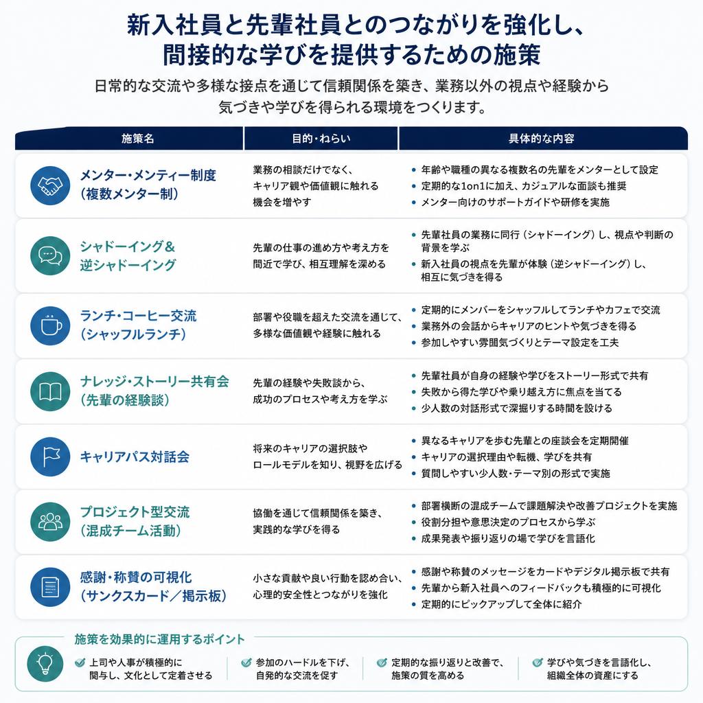 先輩社員との連携
