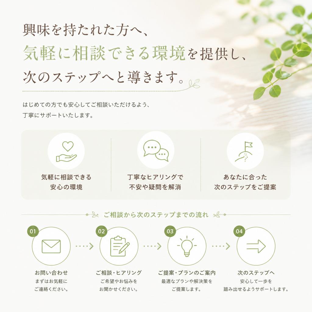 お問い合わせ・相談窓口