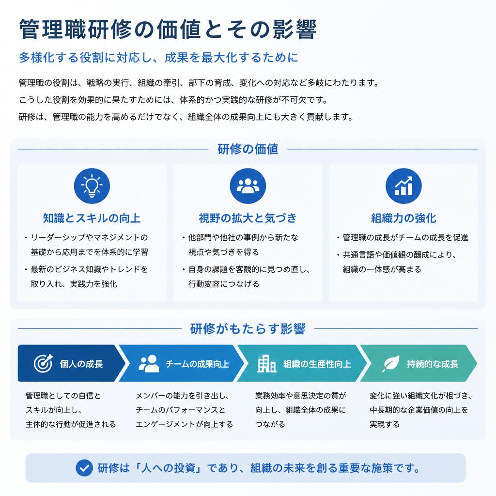 管理職研修の必要性