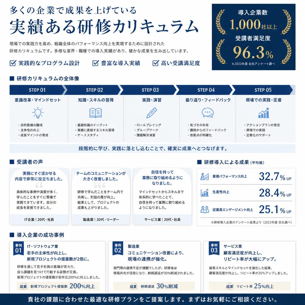 実績あるカリキュラム