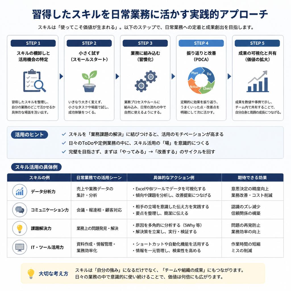 日常業務への適用
