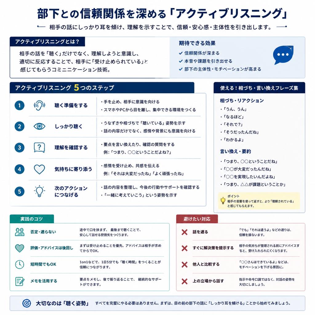 アクティブリスニングの技術